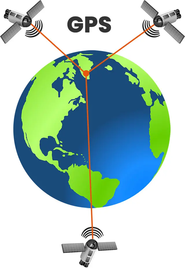GPS navigation system
